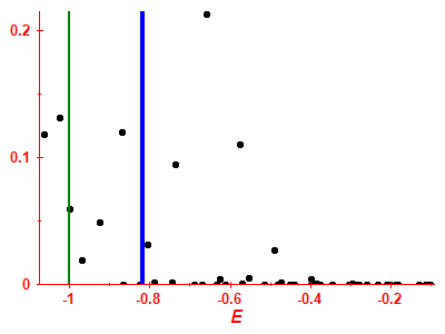 Strength function